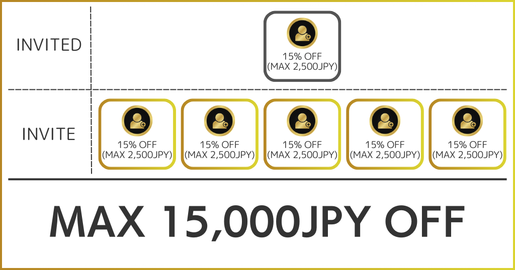 Refer a Friend Program