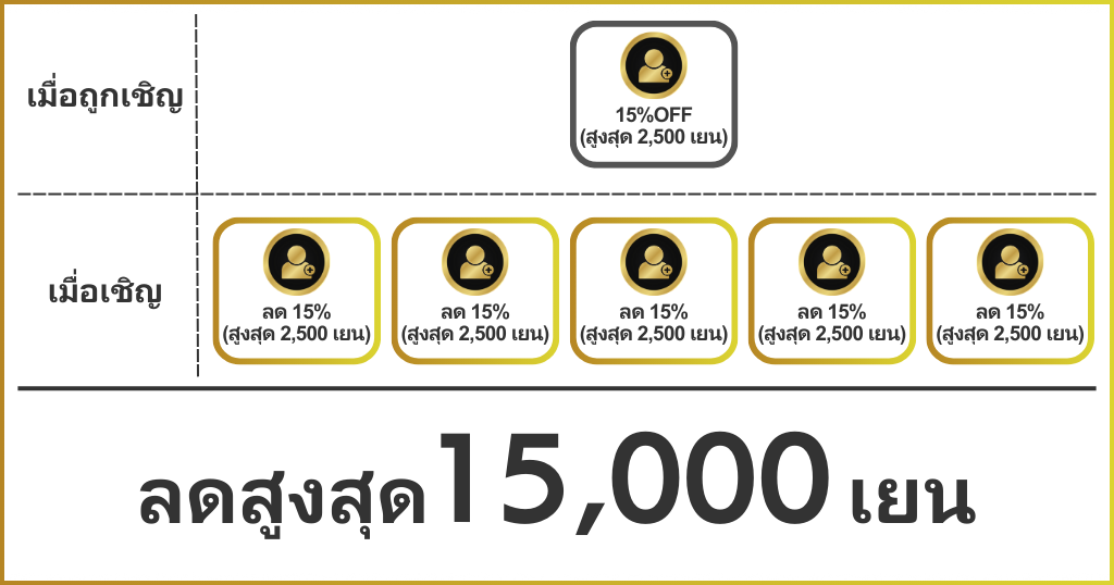 อ้างถึงโปรแกรมเพื่อน